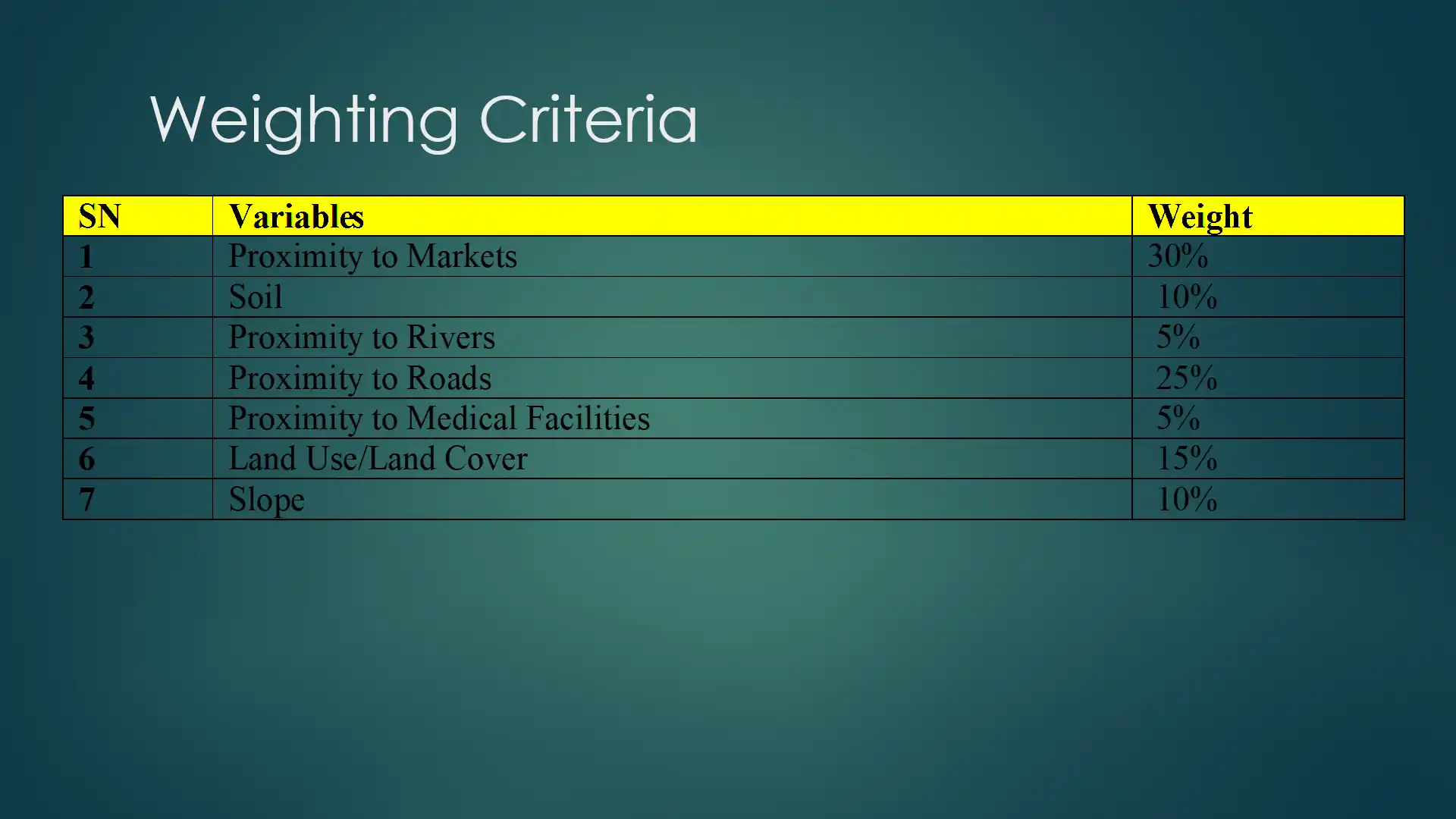 DRSRS Project Slide 1