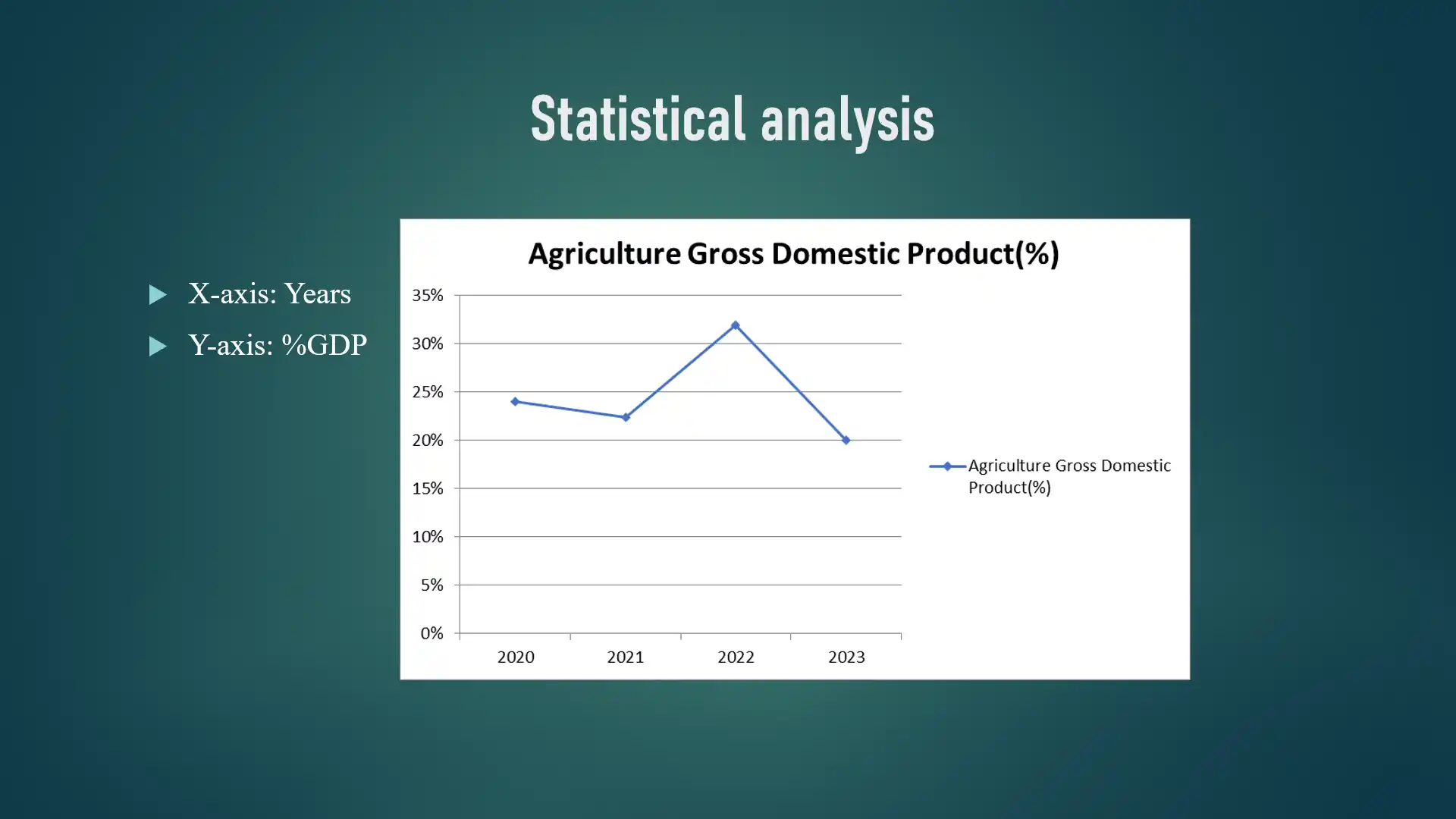 DRSRS Project Slide 1