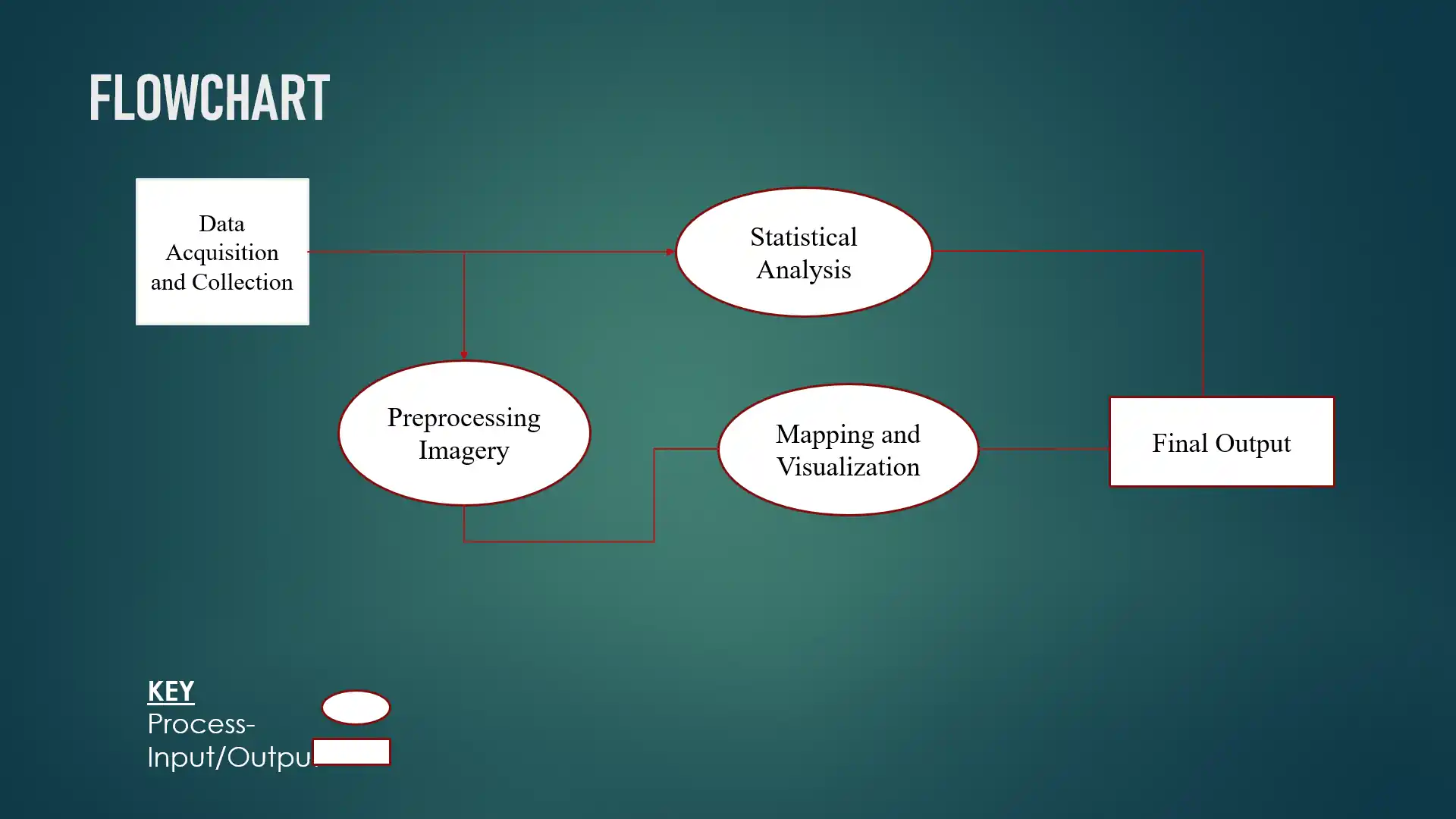 DRSRS Project Slide 1